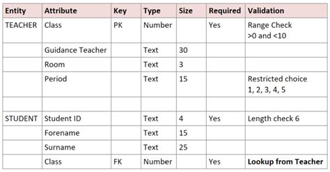 data dictionary in computer science