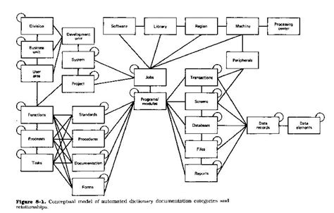 data dictionary in system analysis and design pdf