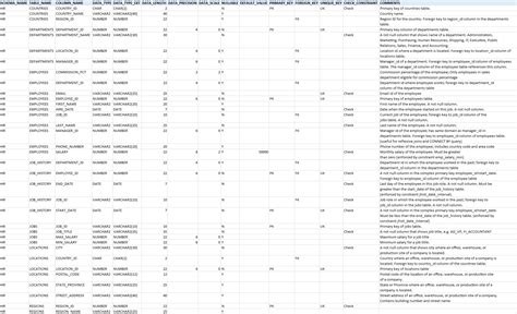 Data Dictionary Oracle Tables