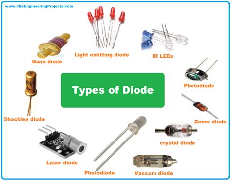Data Diode Meaning