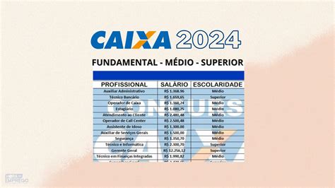 data do concurso caixa