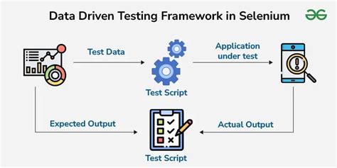 data driven framework code in selenium