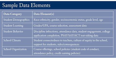 Data Element Vs Column