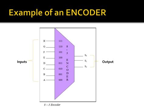 Data Encoder Example
