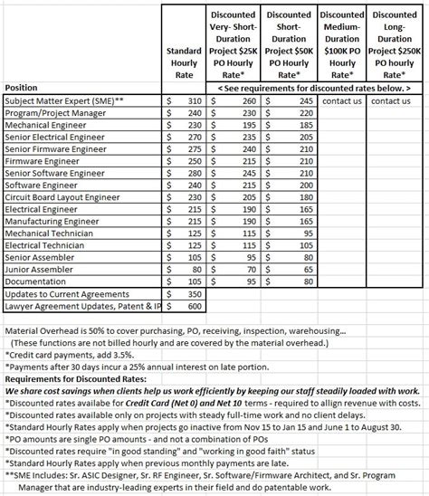 data engineer contract rate