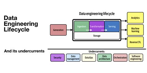 data engineer process mining