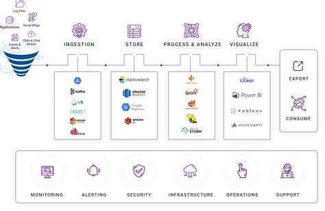 data engineering process