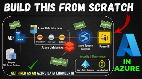 data engineering projects end to end