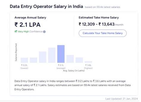 data entry operator salary in nepal