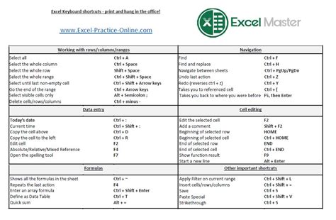 data entry shortcuts in excel