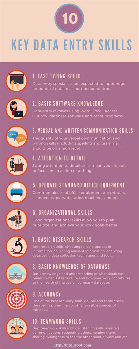 data entry skills list