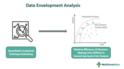 data envelopment analysis python example
