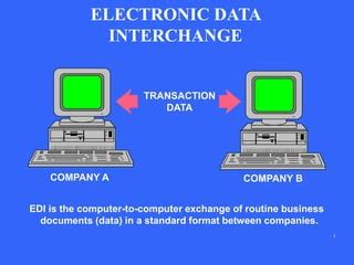 Data Exchange Between Companies
