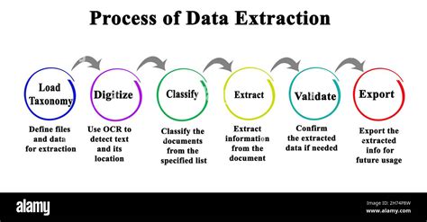 data extraction example