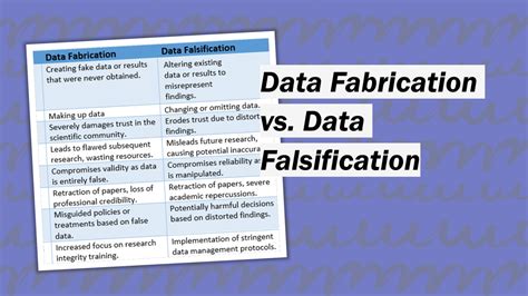 data fabrication vs data falsification
