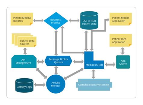 Data Flow Diagram Application Context Interactive