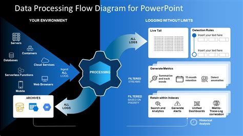 Data Flow Diagram Powerpoint Presentation Add To Cart Powerp