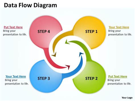data flow diagram ppt