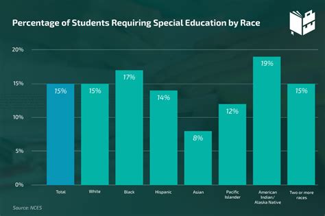 Data For Special Education