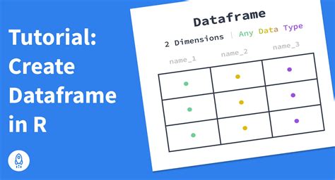 Data Frames In R Example