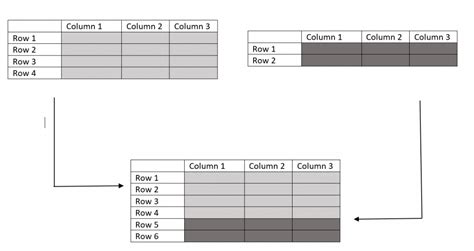 Data Frames Rbind