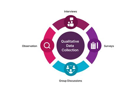 data gathering methods used in qualitative research