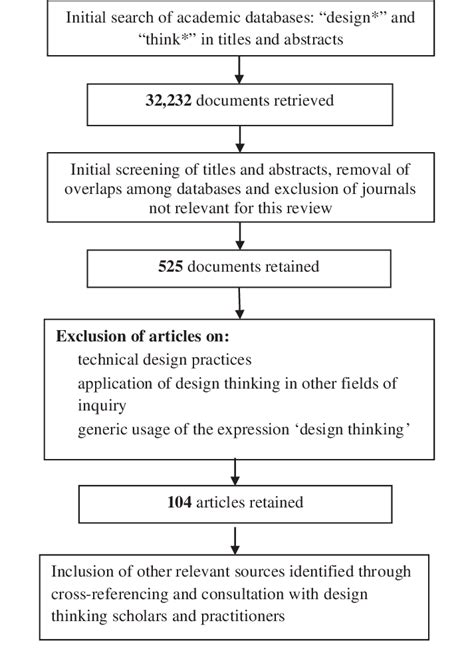 data gathering procedure in quantitative research