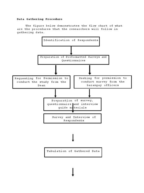 Data Gathering Procedure With Flowchart