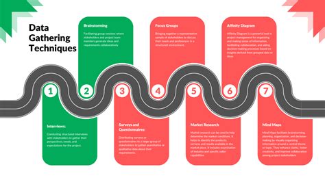 Data Gathering Techniques In Machine Learning