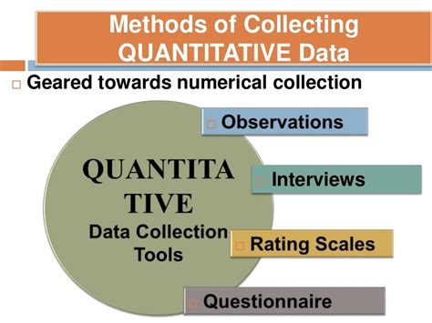 data gathering tools in research example