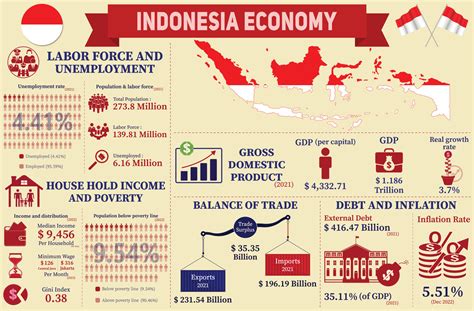 data gdp indonesia