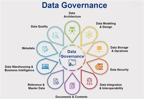 data governance and data analytics