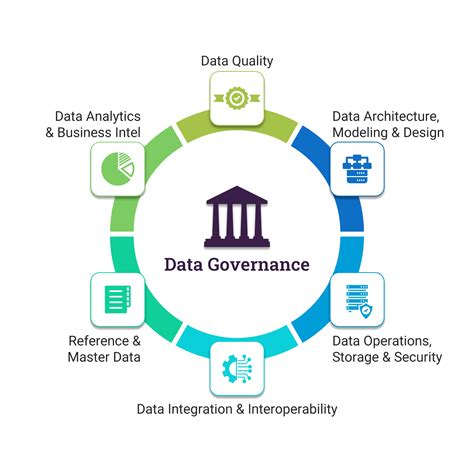 data governance and data science