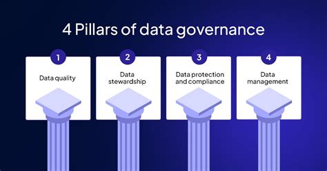 Data Governance and Privacy