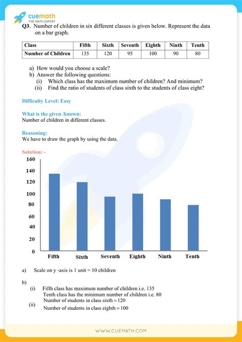 data handling class 7 questions with answers 3.2