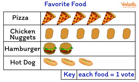 data handling examples with answers