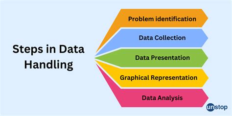Data Handling Guidelines