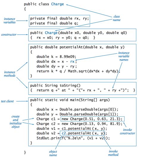 Data Holder Class Java