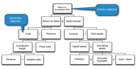 Data Indicator System