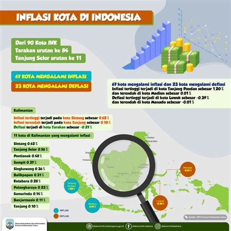 data inflasi provinsi di indonesia 2022