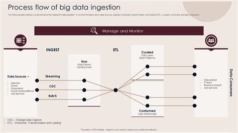 Data Ingestion Vs Data Injection
