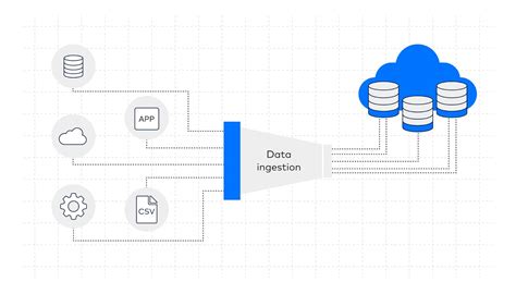 Data Ingestion Vs Data Pipeline