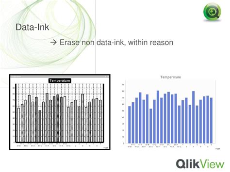 Data Ink Vs Non Data Ink