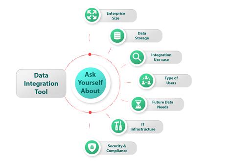 data integration tool deals+systems