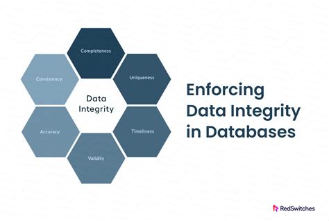 data integrity meaning in database