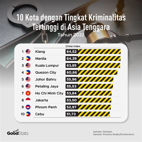 data kriminalitas di indonesia