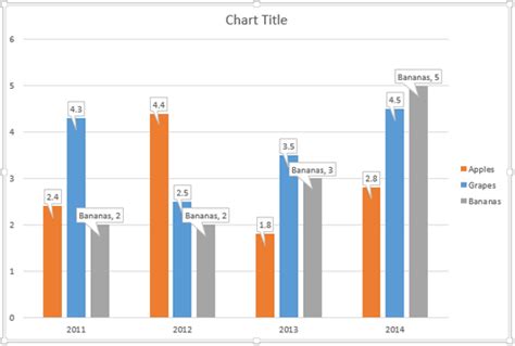 data label vs data callout