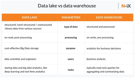 data lake vs data pool