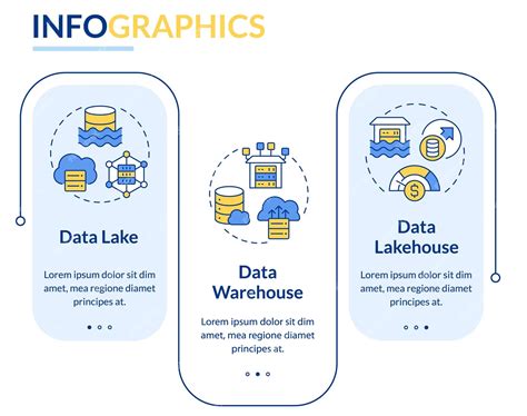 data lake vs data reservoir