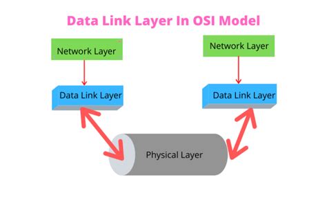 Data Link Layer Computer Network Notes